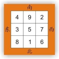 九運 數字|三元九運:體系解析,自然規律,對應關係,劃分方法,年份。